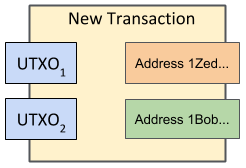 Two inputs, two outputs transaction example