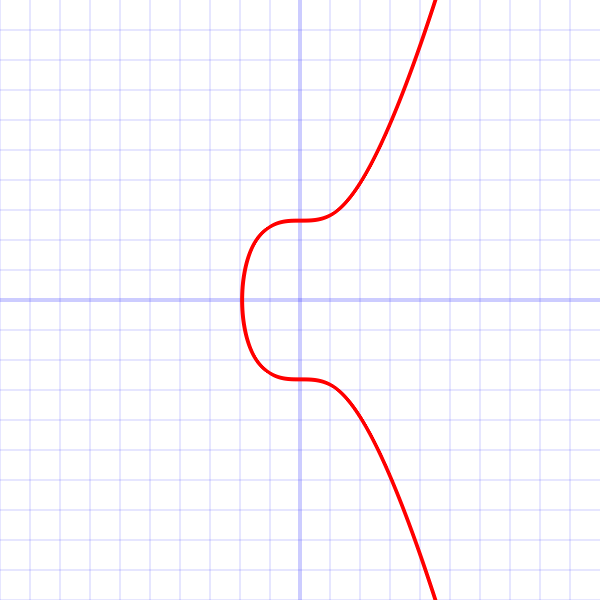 Elliptic Curve